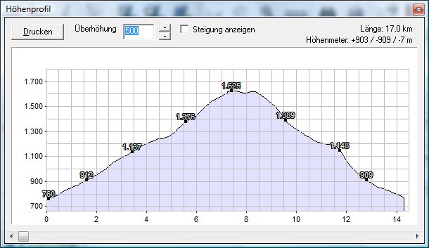 hochalm_profil