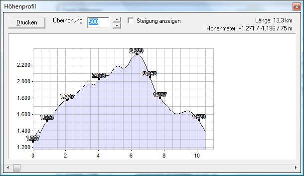 hochhaide_profil