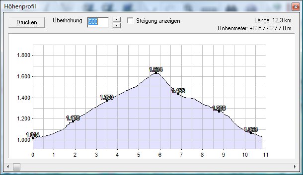 steinplan_profil