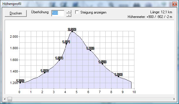 20110731_mödringkogel_profil