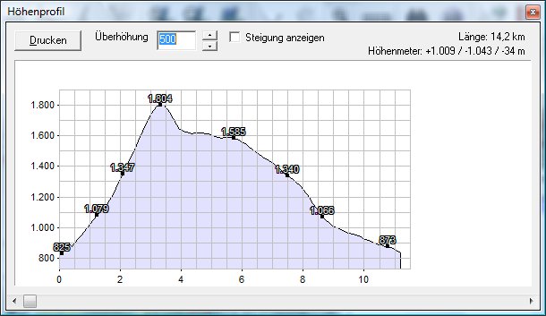 messnerin_profil